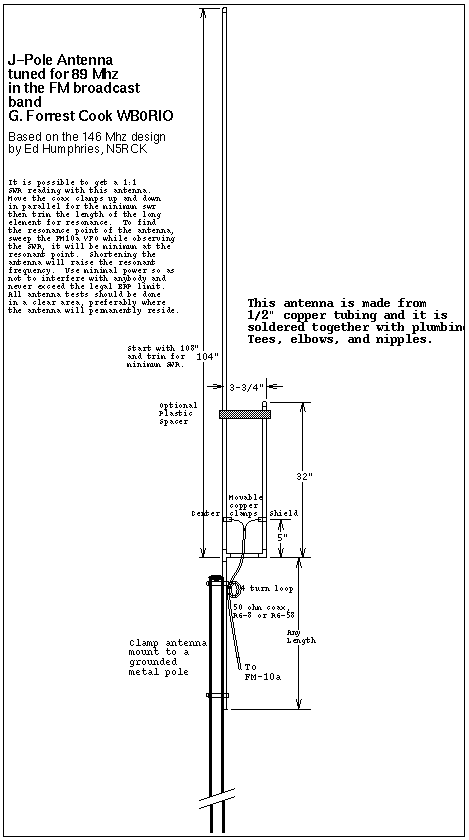 Antenna Construction