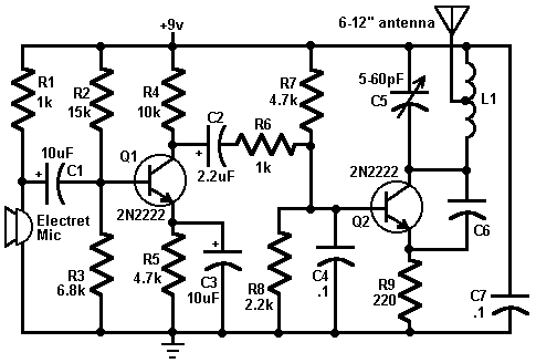 Basic Transmitter