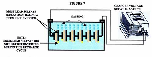 BatteryStuff Articles  The Lead Acid Battery Explained