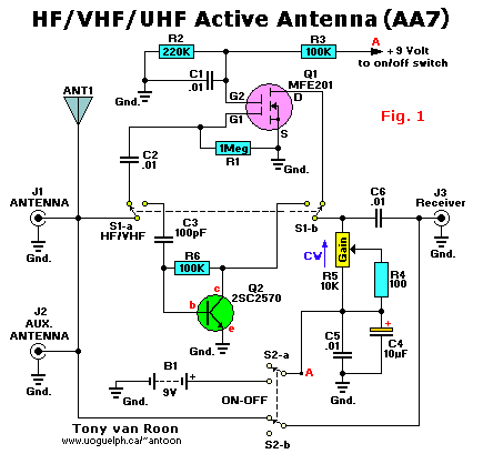 Active Antenna AA-7 HF/VHF/UHF, 3-3000MHz